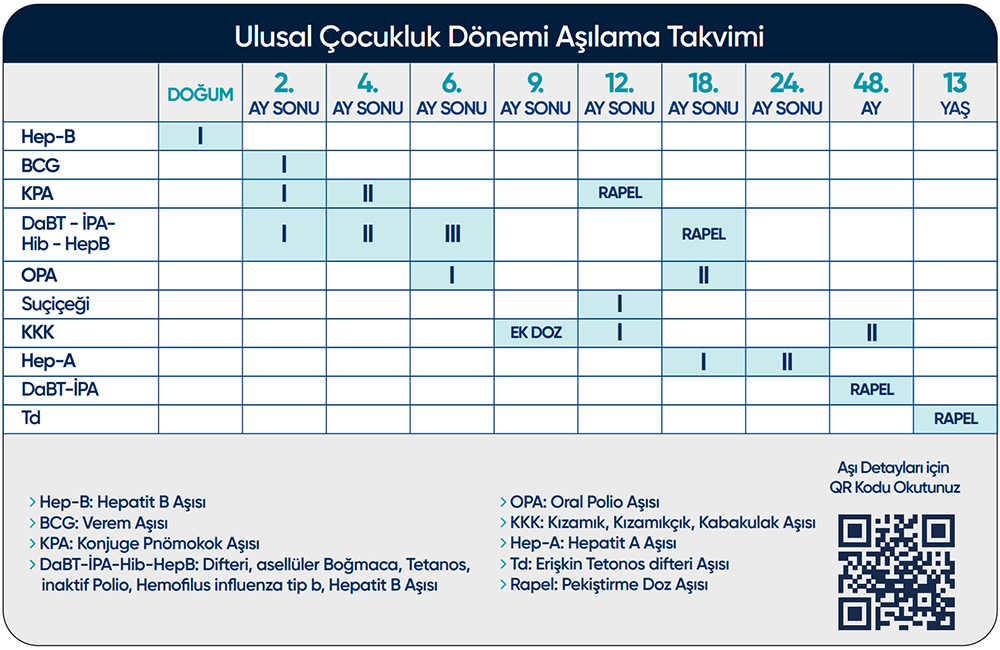Bebeğinizin Aşı Takvimi